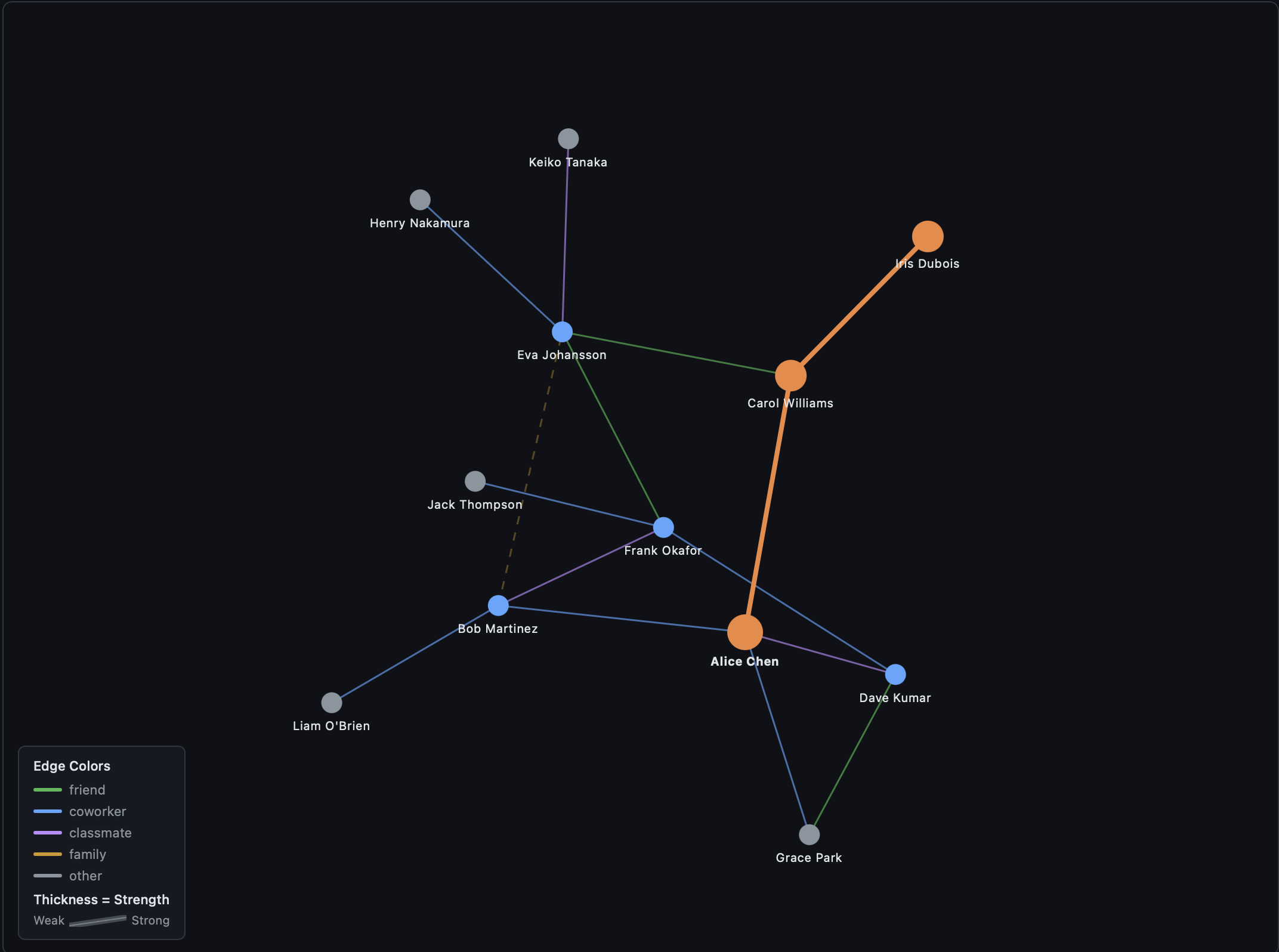 connex